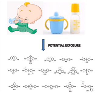 Metabolomics and cancer preventive behaviors in the BC Generations Project